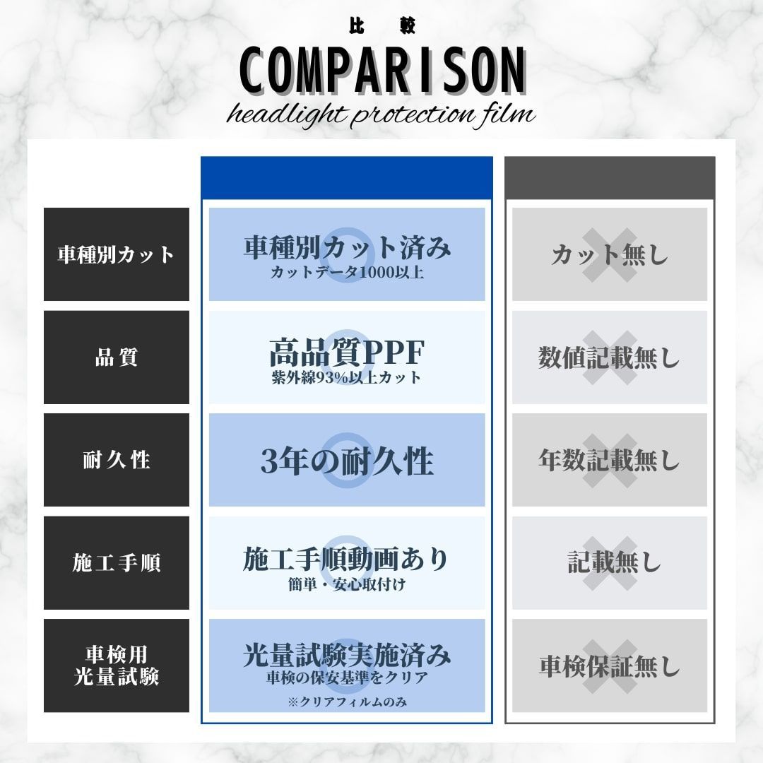 選べるスモークカラー】ヘッドライトプロテクションフィルム トヨタ C+