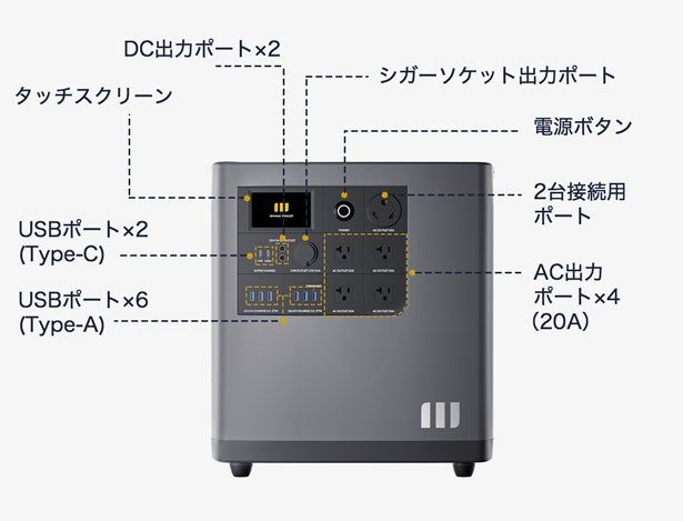 E 世界最大自動車電池メーカー