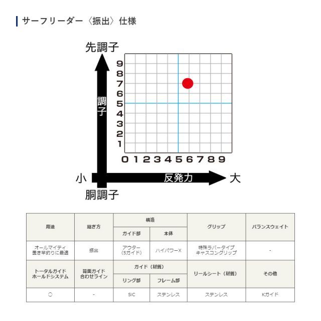 シマノ 20 サーフリーダー 405EX-T | 釣具 釣り フィッシング 【公式通販】