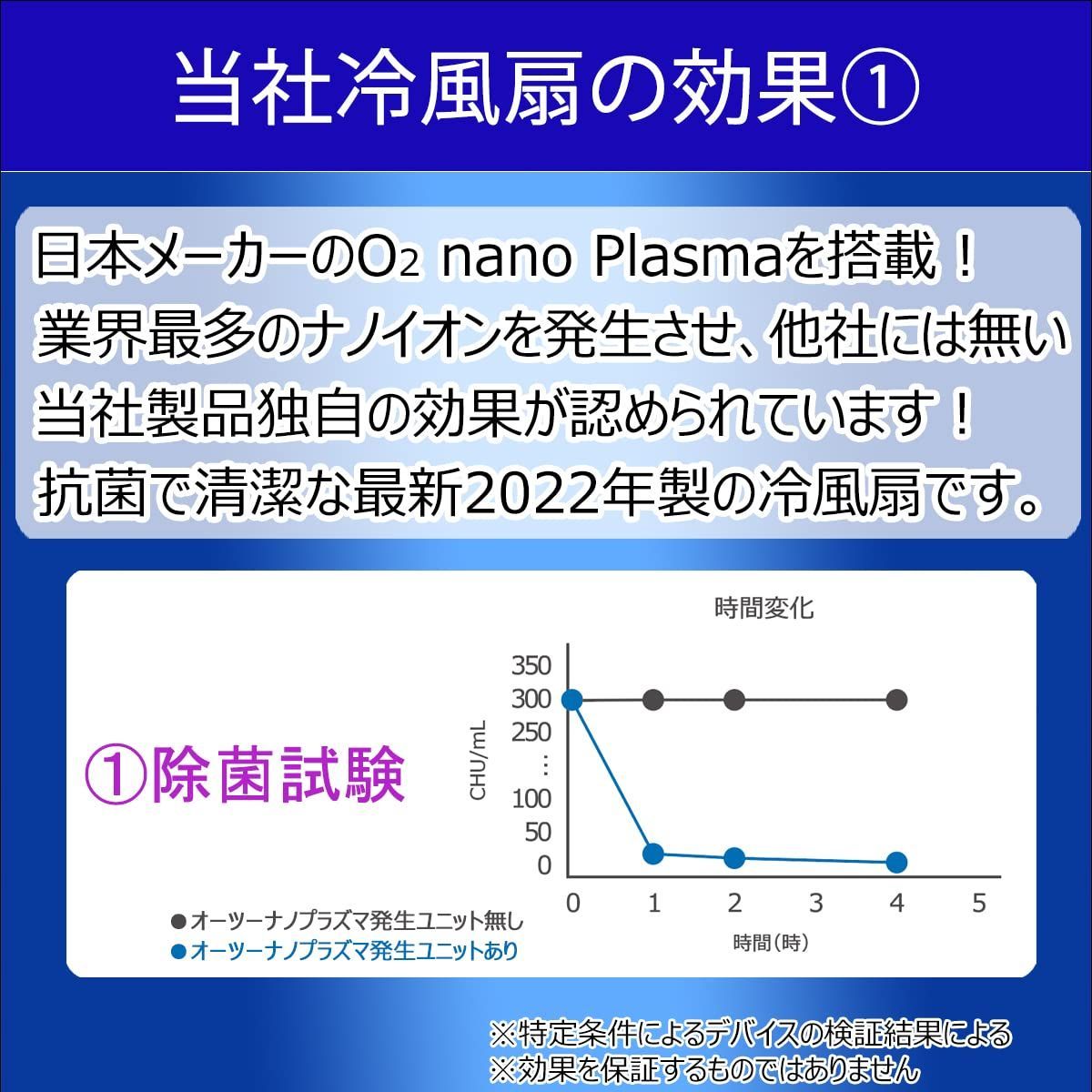 ASUWELL O2 nano Plasma オーツナノプラズマ冷風扇