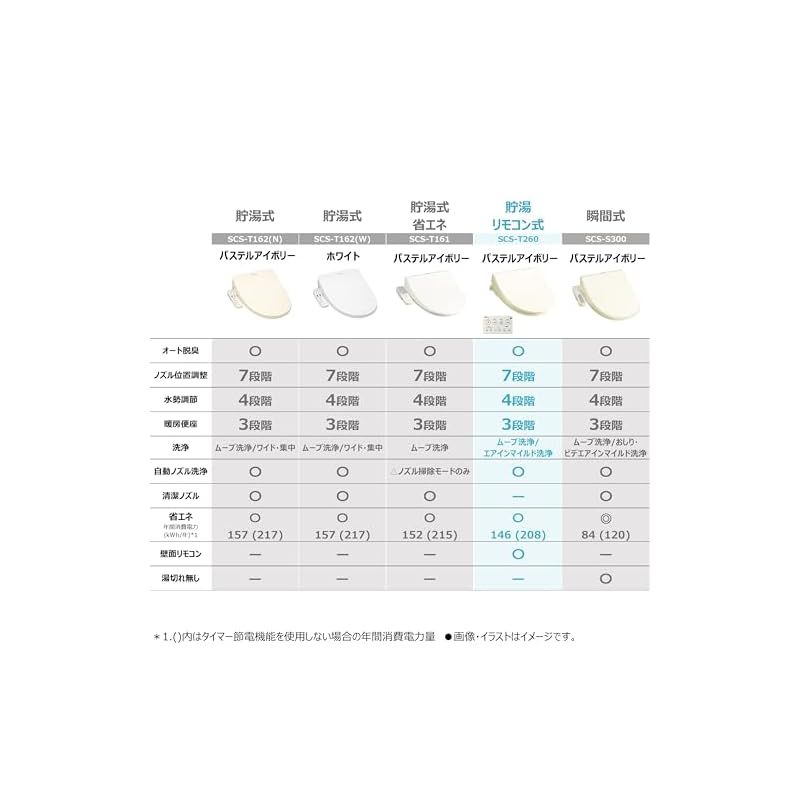 東芝 温水洗浄便座 クリーンウォッシュ オート脱臭 リモコン付 SCS-T260 パステルアイボリー