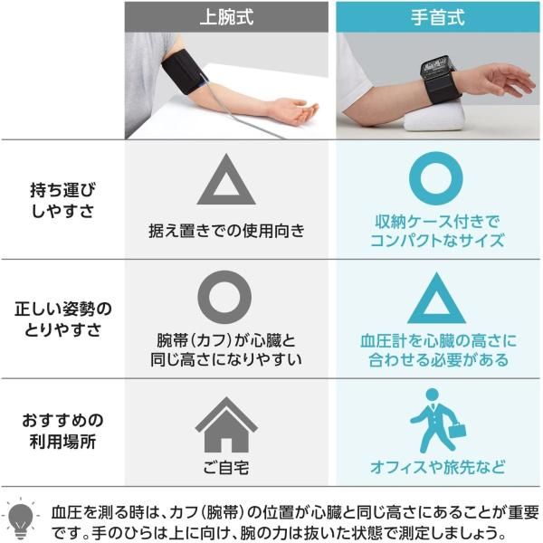 シチズン 手首式血圧計