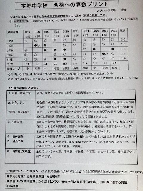 中学受験 本郷中学校 2025年新合格への算数プリント○算数予想問題付き（11問11p） - メルカリ