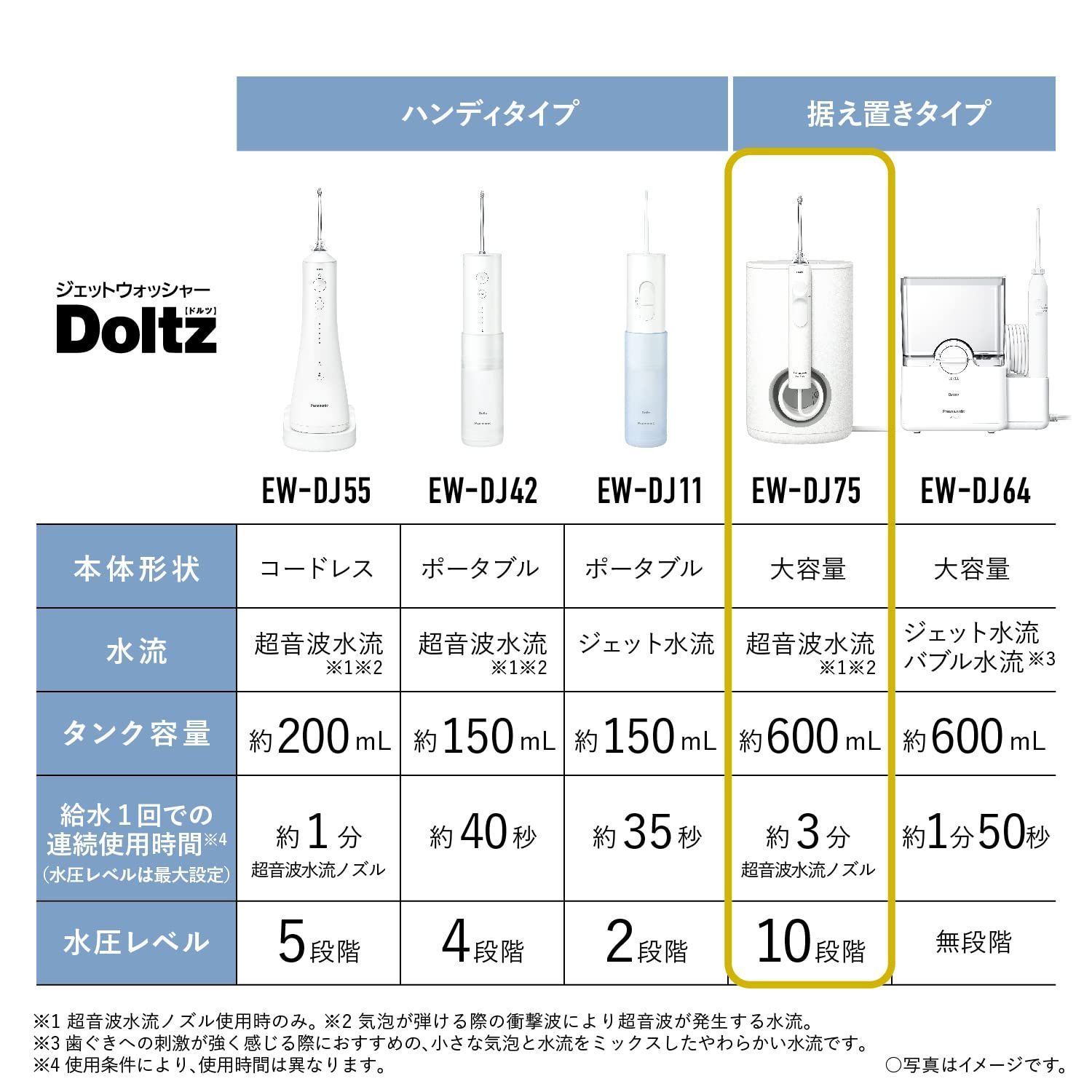 白