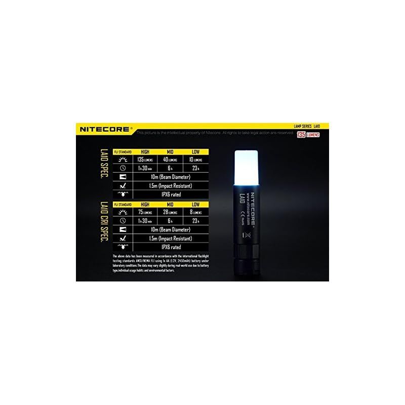 BRUNT別注！NITECORE ripshot！リップショット 3本セット BRUNT 別注