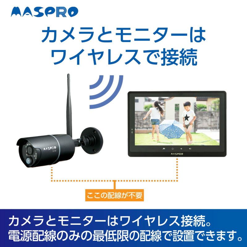 モニター＆ワイヤレスHDカメラセット