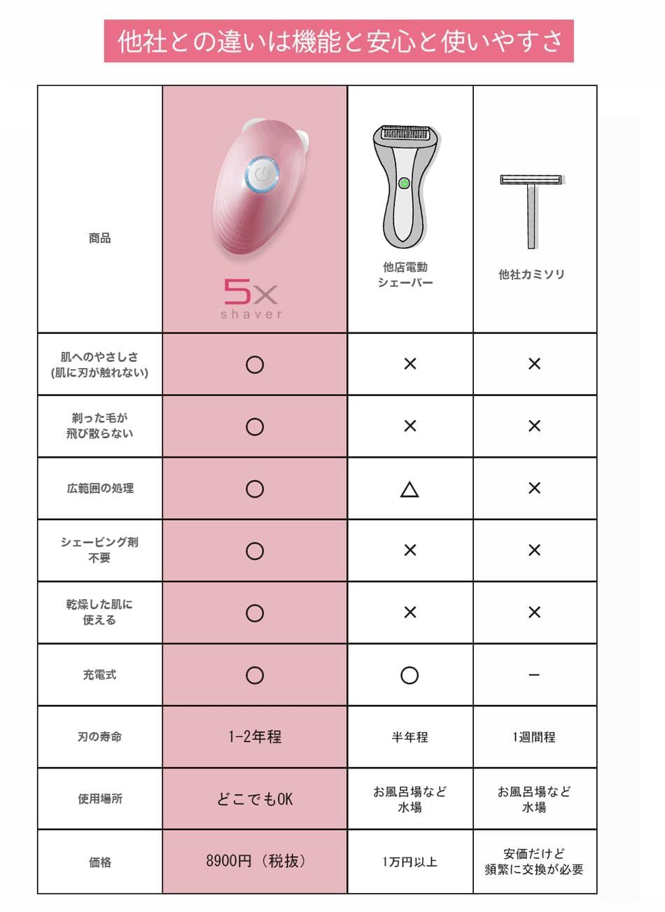 腕