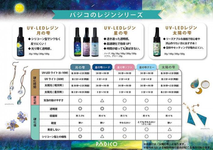 レジン液】PADICO パジコ UV-LEDレジン 太陽の雫 500g - 雑貨デポ