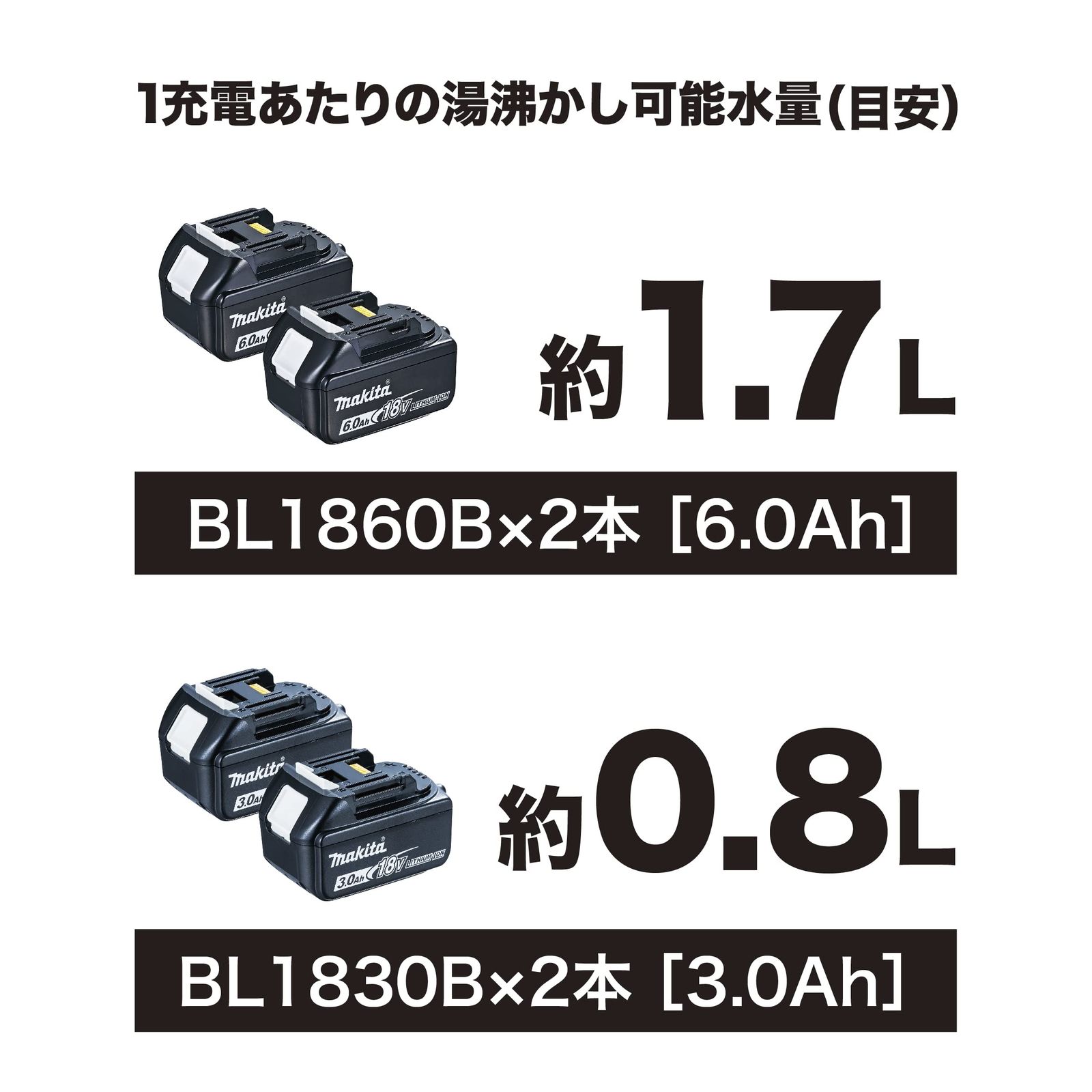 充電式ケトル 36V