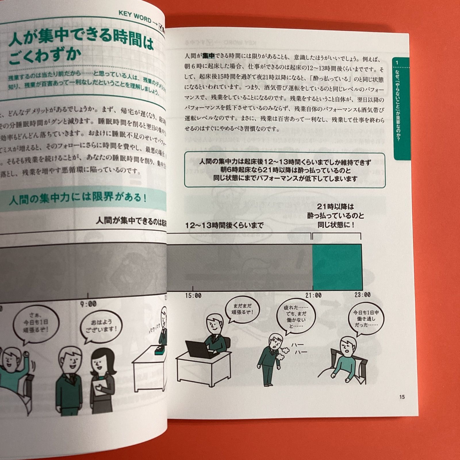 目標が120％達成できる! 理想の自分になれる! やらないことリストの