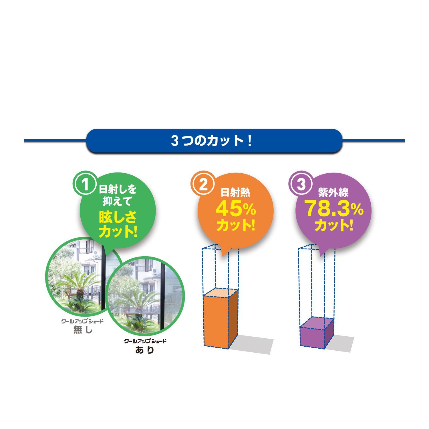 遮熱