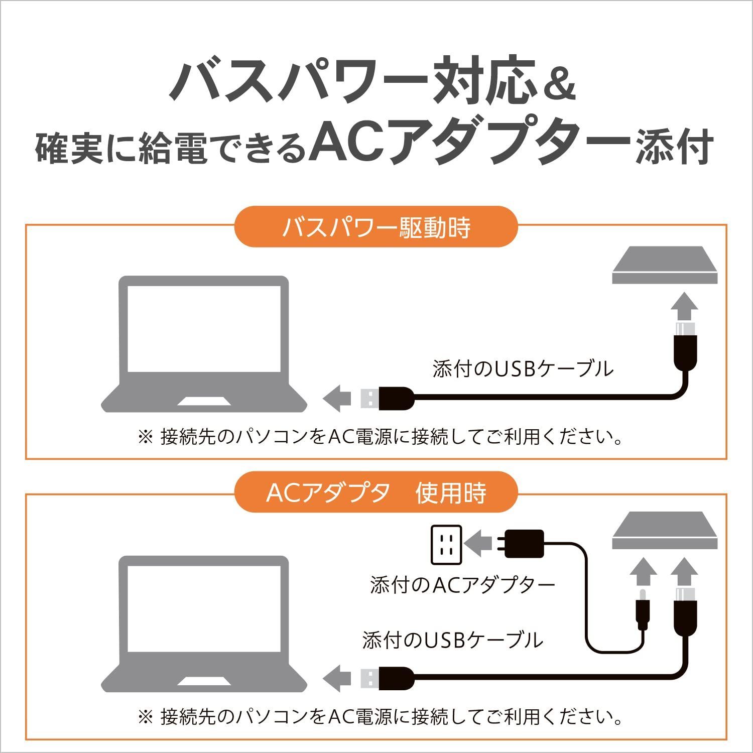 編集