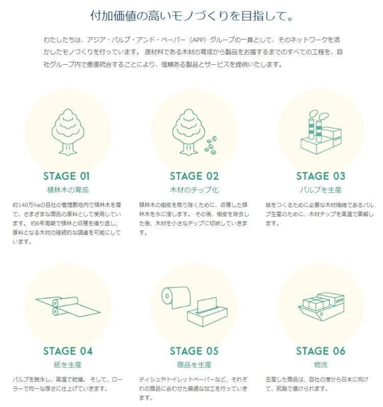 150組 5個1パック