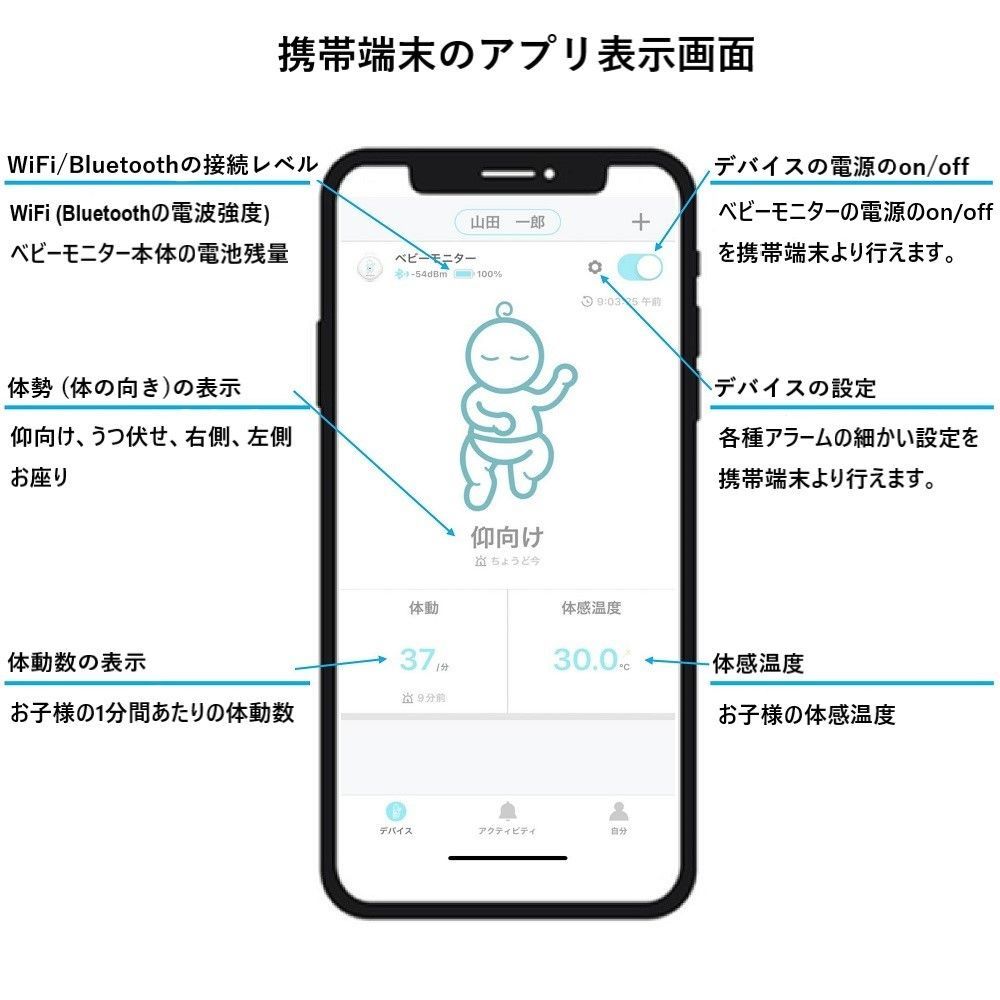 ベビーモニター 型番