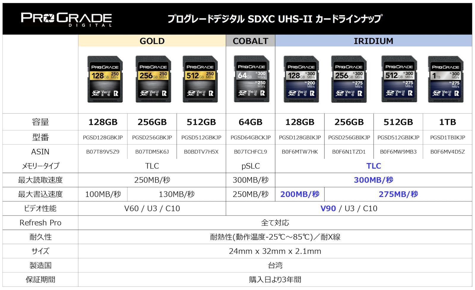 ProGrade Digital SDXC UHS-II V90 IRIDIUM 128GB メモリーカード 最大書込300MB s 最大読込200MB s プログレードデジタル 正規輸入品