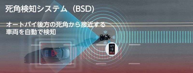 スマートライドモニター