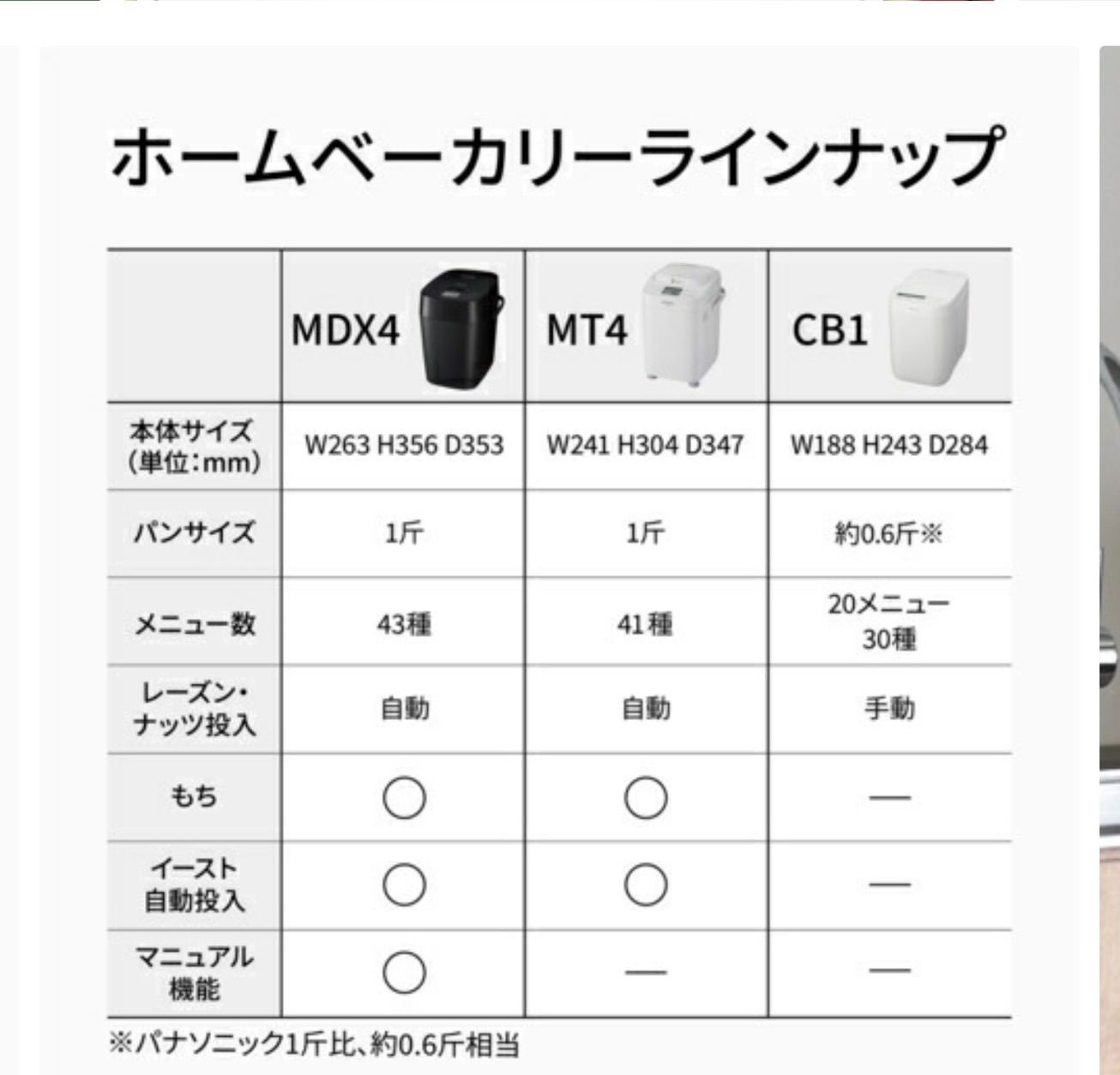 ホームベーカリー