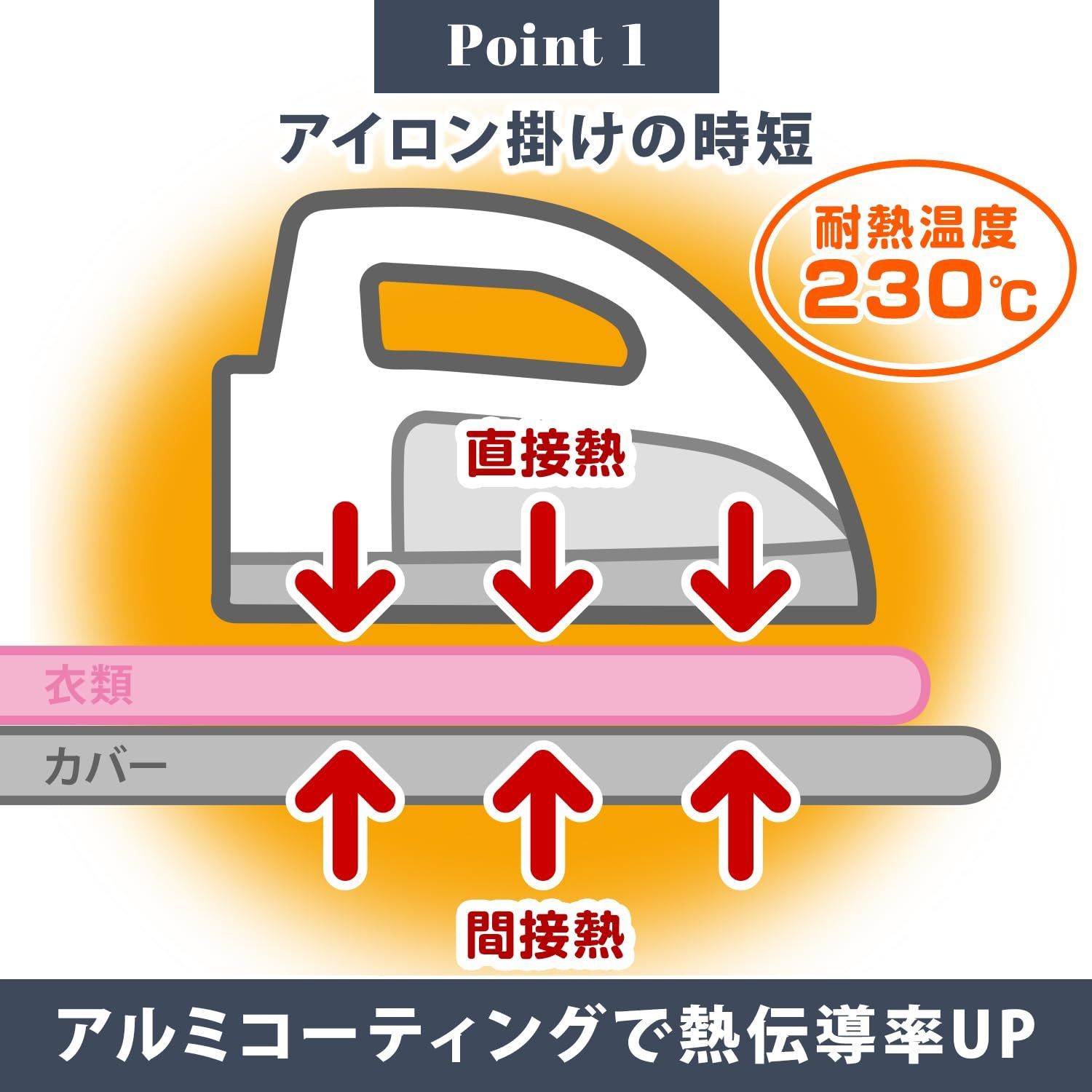ゴムひもタイプ