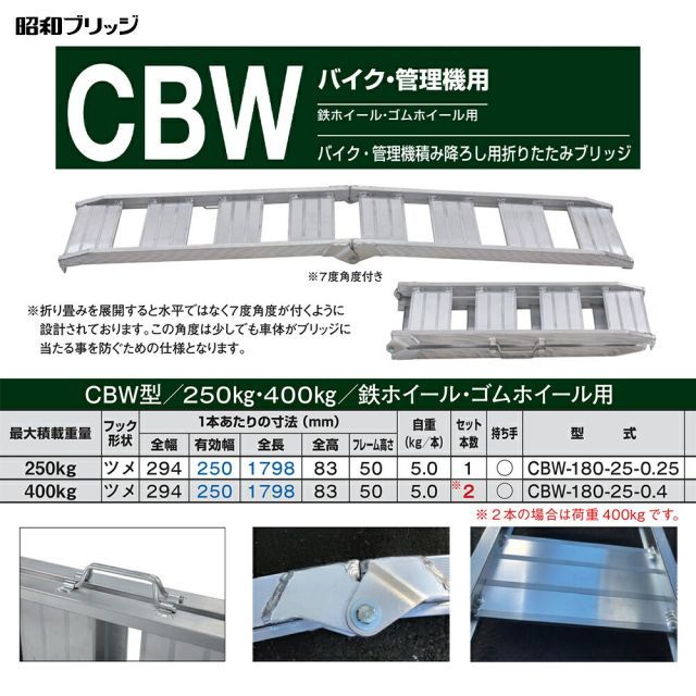 法人名必須 昭和ブリッジ