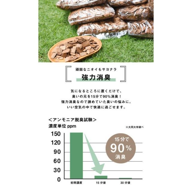 置き型