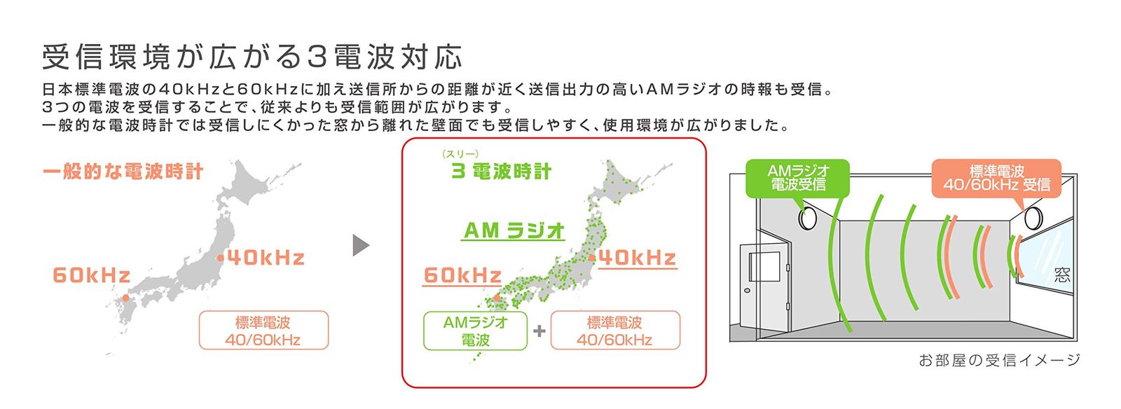 東京時計 Fluxモーター式時計 昭和30年代後半 時計進化年表