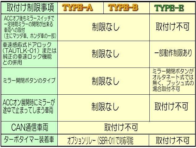 ◆ドアミラー　自動格納装置　 リーフ(ZE0系)専用パッケージ【SB01-041