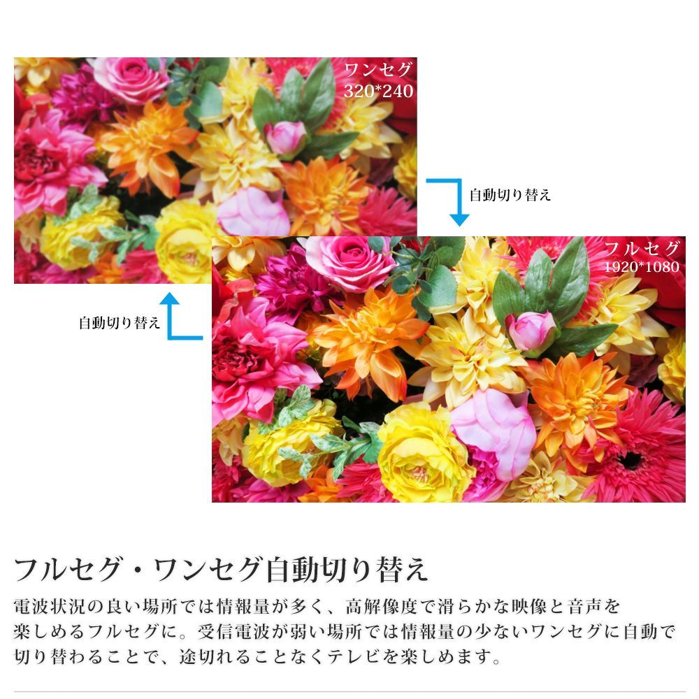 フルセグチューナー フルHD
