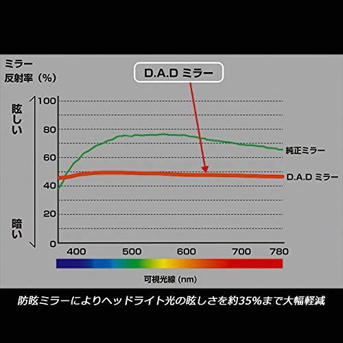 ギャルソン DAD 車用ルームミラー ラグジュアリー ディルス ホワイト SA988-01 D.A.D [ホワイト/ブラック] - メルカリ