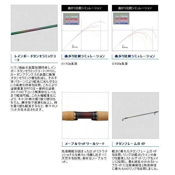 ≪'20年1月新商品！≫ シマノ '20 カーディフ モンスターリミテッド DP