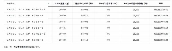 エアポータブル 63