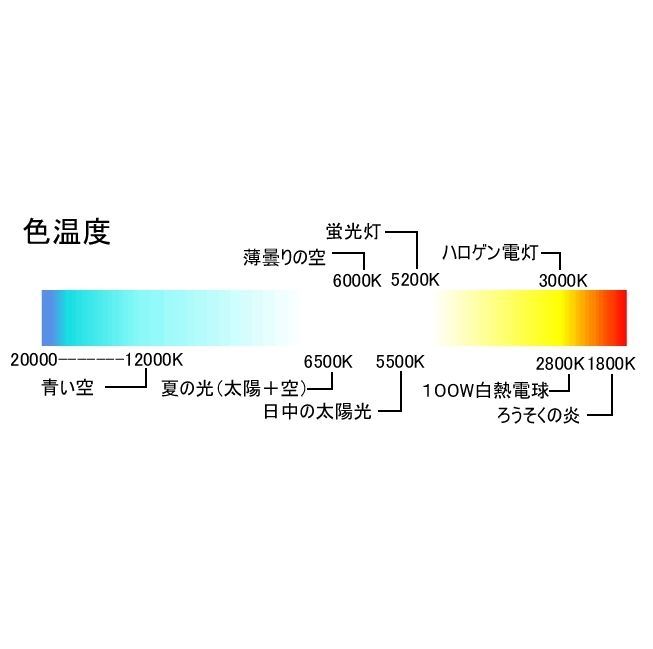 お値下げしました。メタハラ交換球 ASTRO BEAM Amazon.co.jp: ゼンスイ ソラリウム 交換球 35W : ホーム＆キッチン