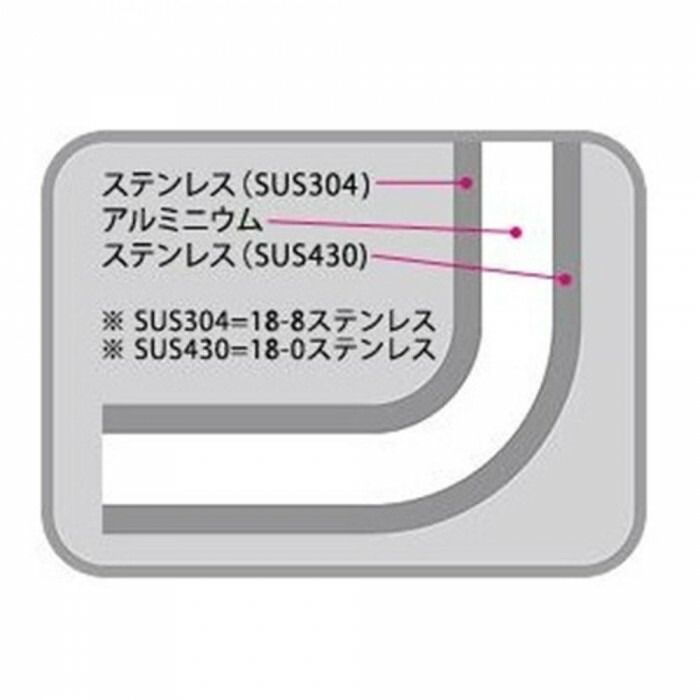 エレックマスタープロ