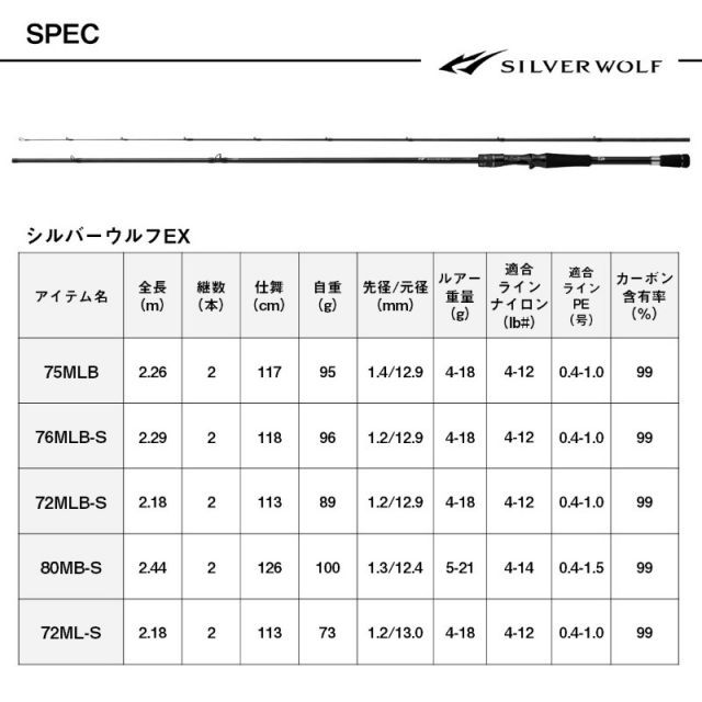 ダイワ シルバーウルフ EX 72ML-S | 釣具 釣り フィッシング