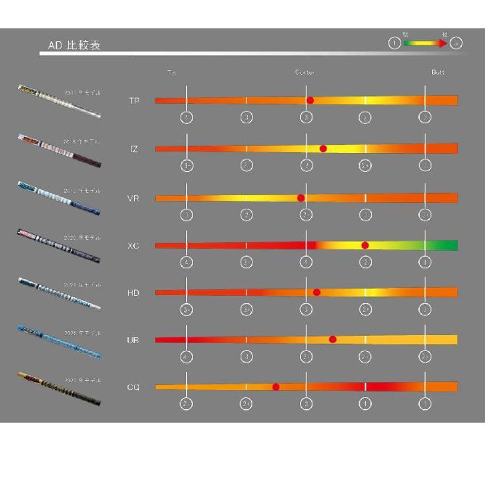 新品 グラファイトデザイン ツアーAD CQ 各種スリーブ付シャフト