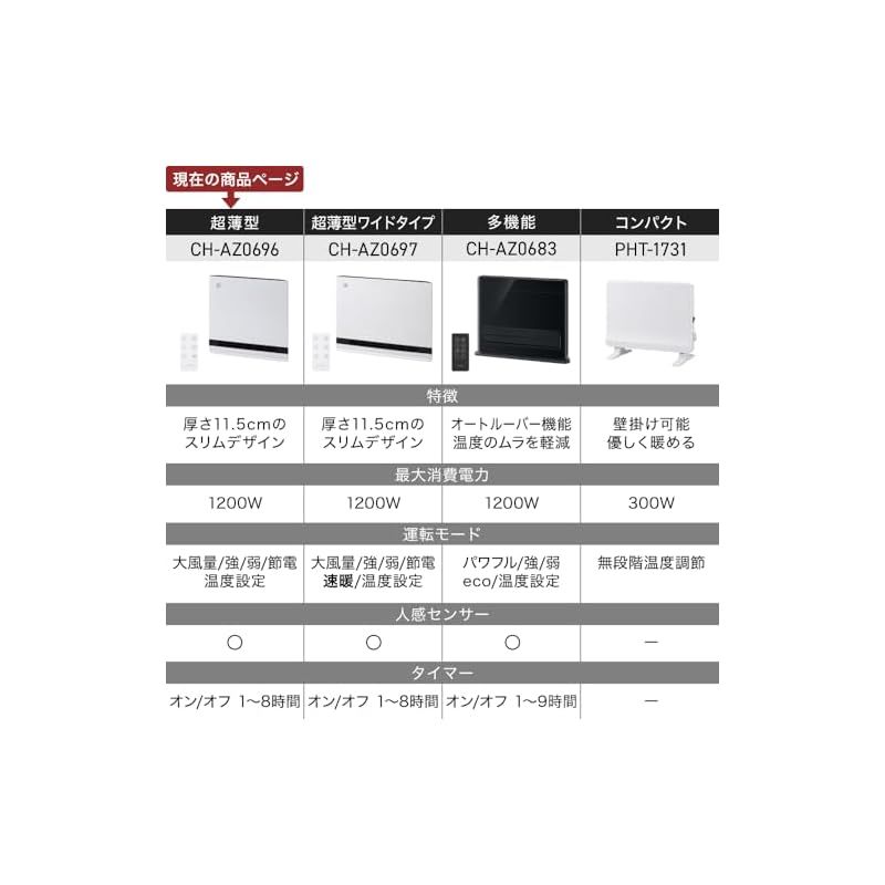 1200W ワイド温風