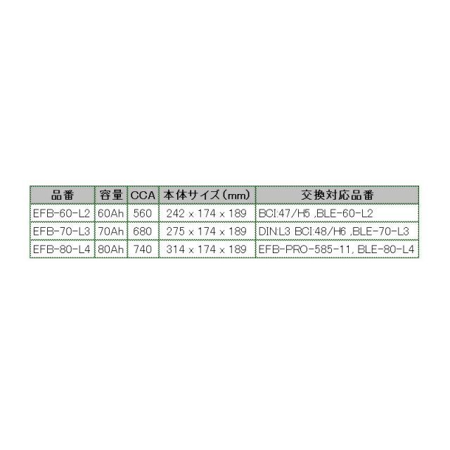 BMW 3シリーズE90 モデル(335 i) 型式(ABA-PM35) 年式(2010年3月-2011年12月) 搭載(LN3 70Ah) EMPEROR(エンペラー) 輸入車用 EFBバッテリー アイドリングストップ対応 70A EFB-70-L3 BMW BMW 3シリーズE90 モデル(335 i) 型式(ABA-PM35) 年式(2010年3