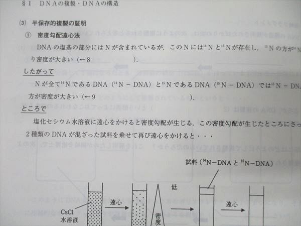 代々木ゼミナール 代ゼミ 大堀求編【単元別】高校生物 Vol.1〜8 生命と分子・代謝/生態系・進化と系統等 計8冊 033M0D Amazon.co.jp: VE02-081 代ゼミ 単元別 高校生物Vol.1～8 生態系