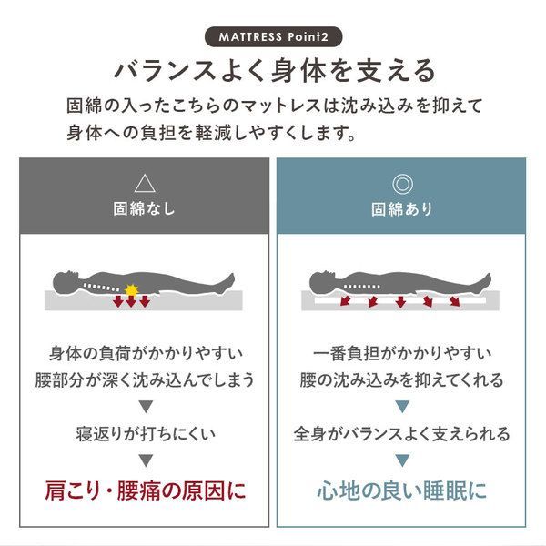 シングルベッド