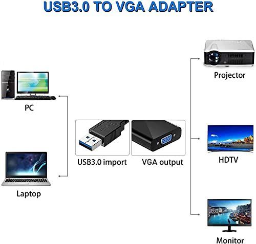 ブラック USB VGA 変換アダプタ 5Gbps伝送 USB3.0 USB VGA変換ケーブル