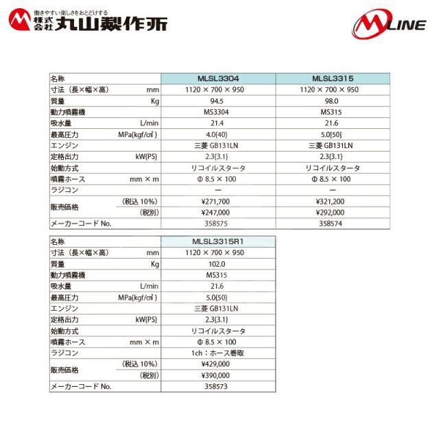 エンジン式 1ch自走ラジコン動噴