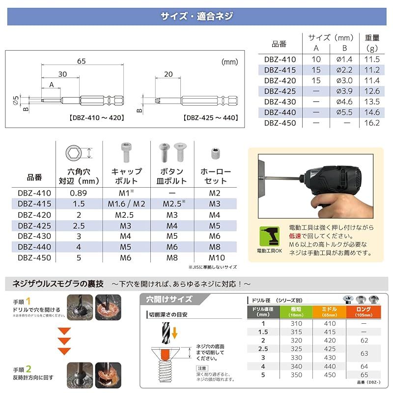 キャップボルト ホーローセット