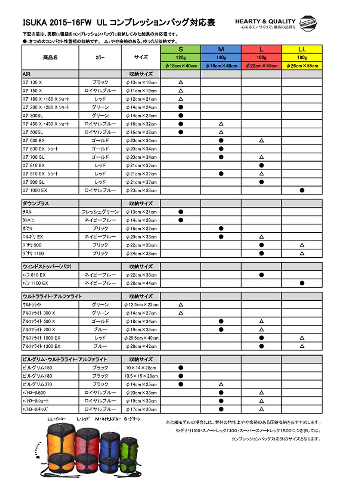 イスカ(ISUKA) 寝袋 パトロールショート ロイヤルブルー [最低使用温度