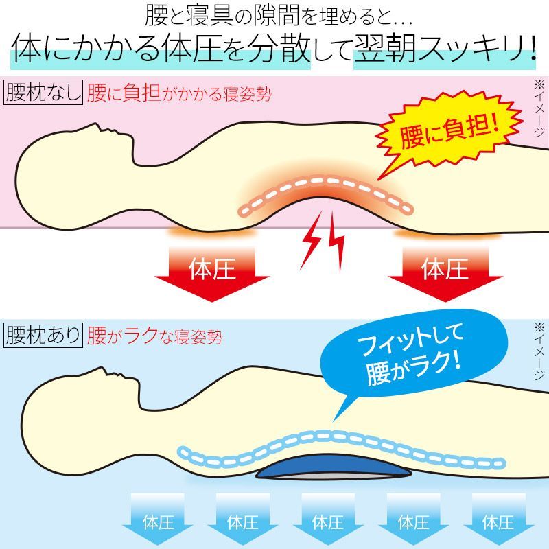 体圧分散 反り腰