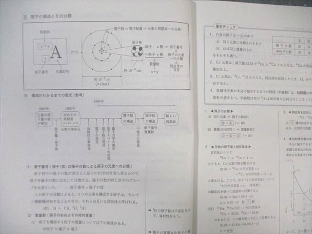 駿台 化学S Part1 テキスト通年セット 2023 計2冊 山下幸久