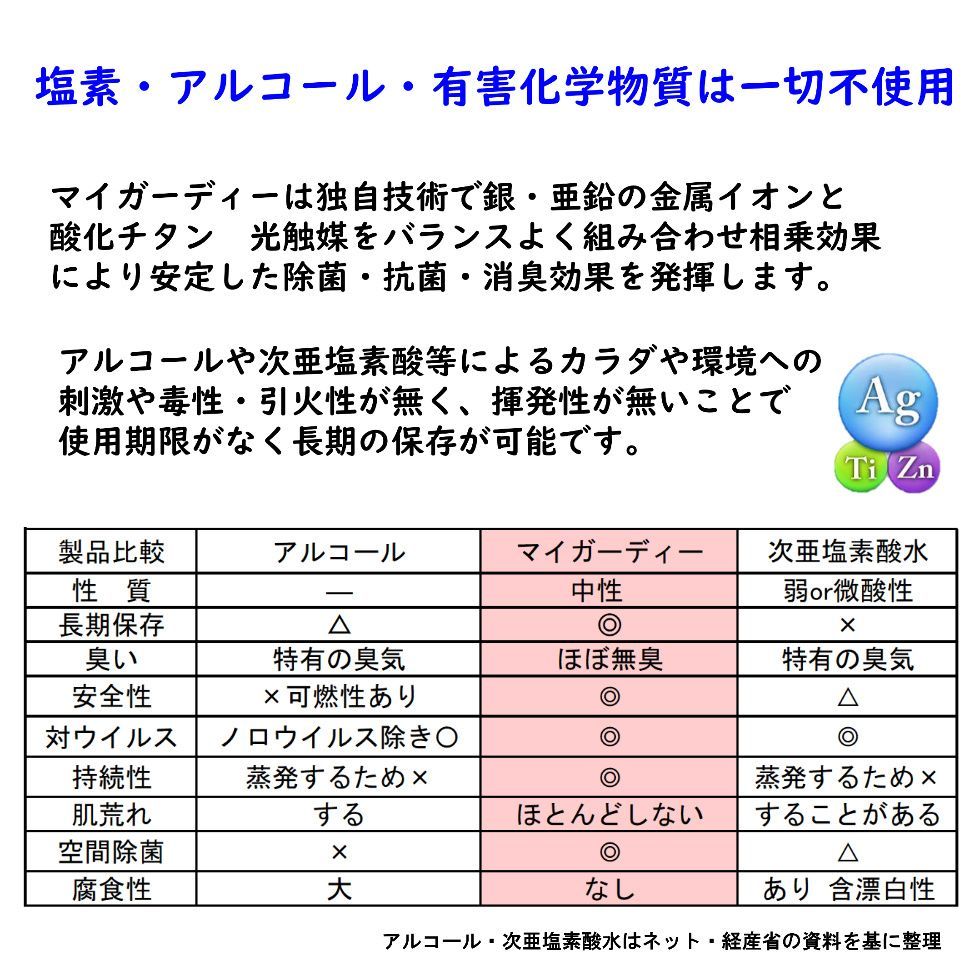 カラダにやさしい 空間除菌消臭