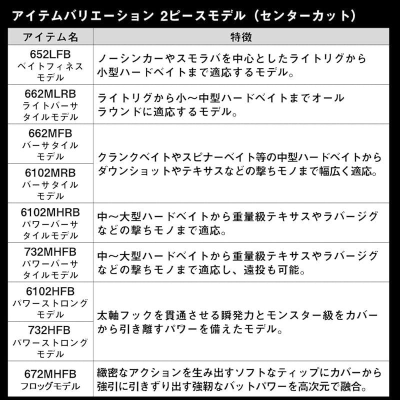 バスロッド TATULA