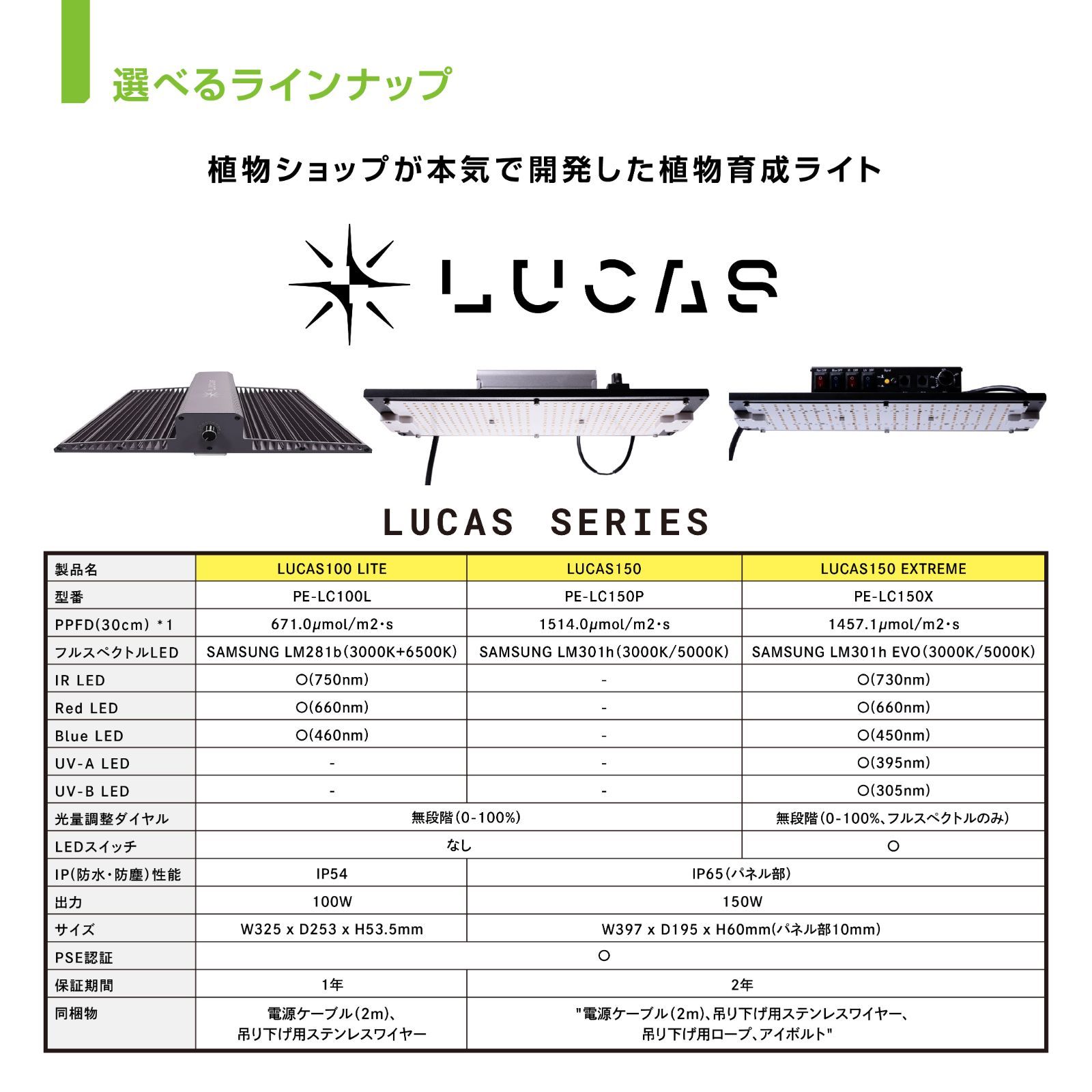LUCAS150 光量にこだわる方のスタンダードモデル