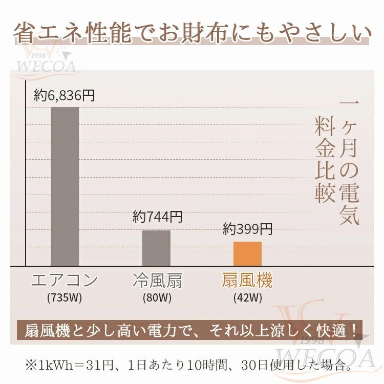 ✟ 冷風機