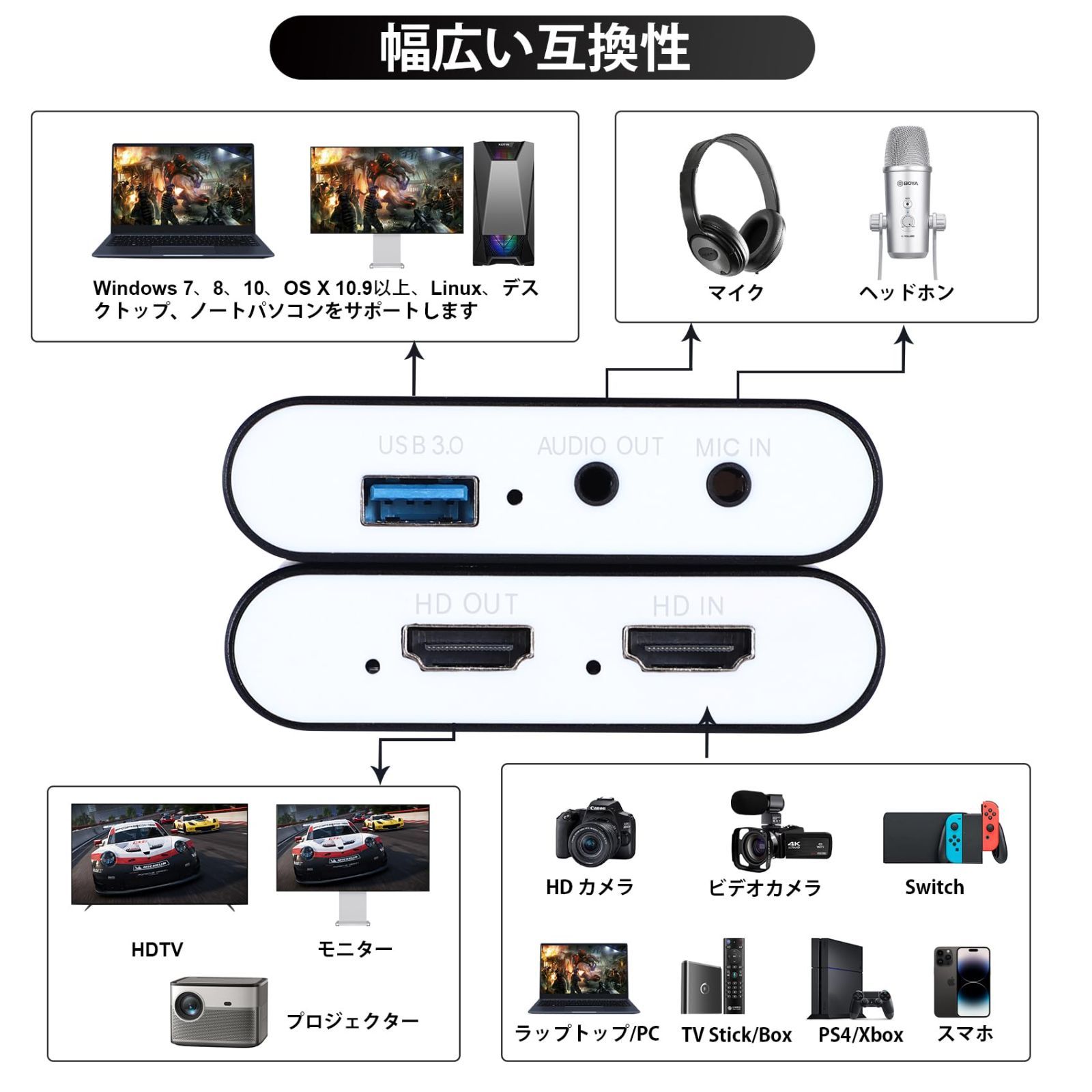 3.0 高速伝送