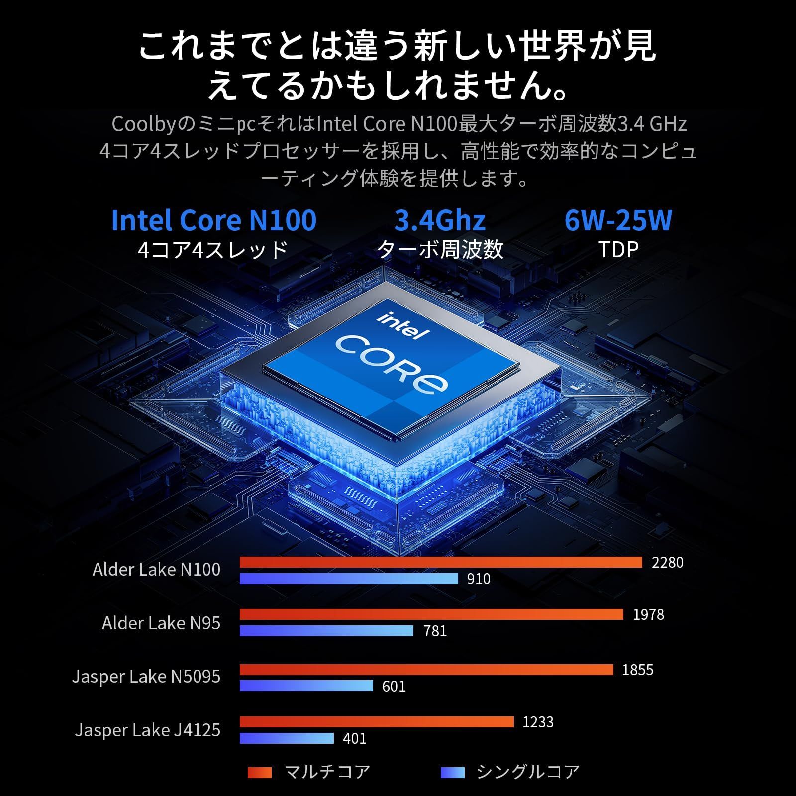 AMD Ryzen 7 3700X with Wraith Prism cooler 3.6GHz 8コア 16スレッド